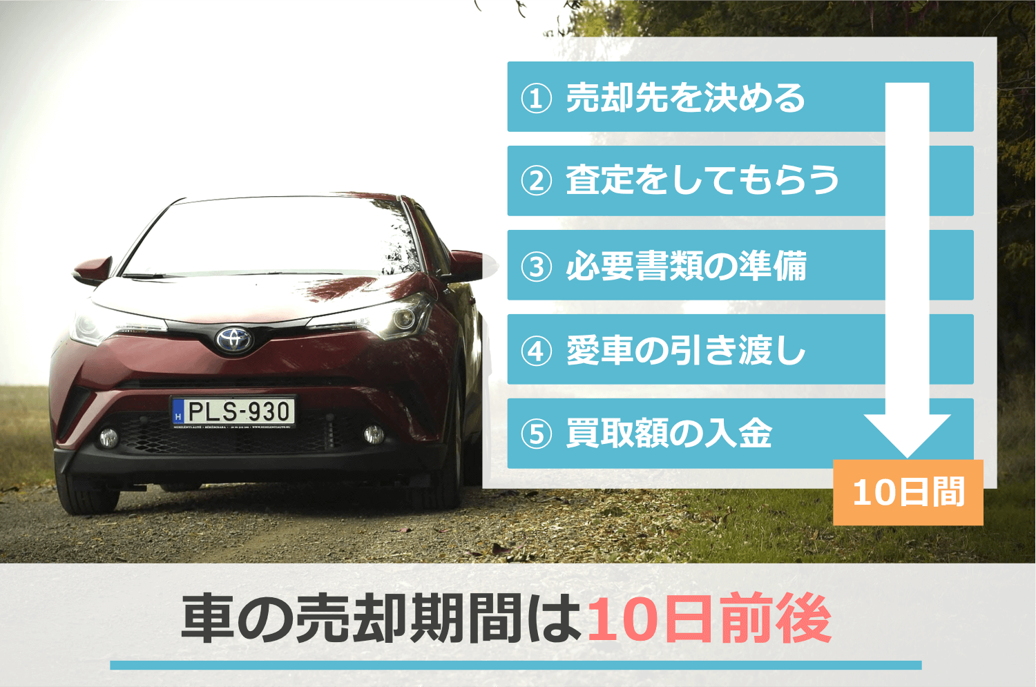 車の売却期間は10日前後