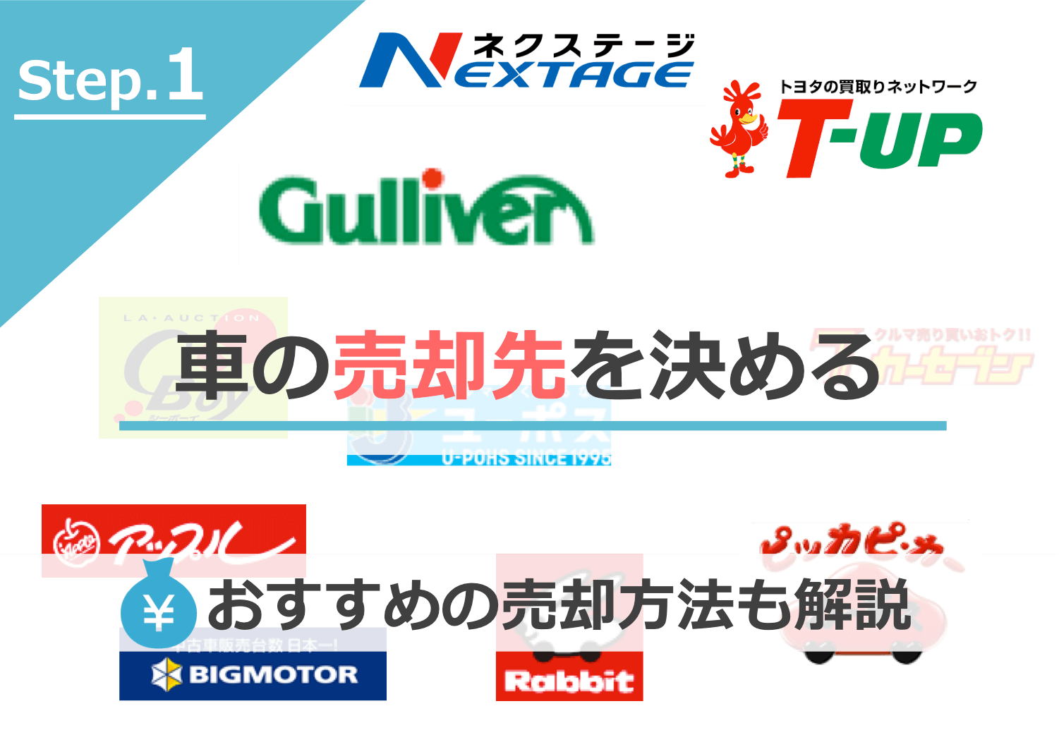 車の売却先を決める2