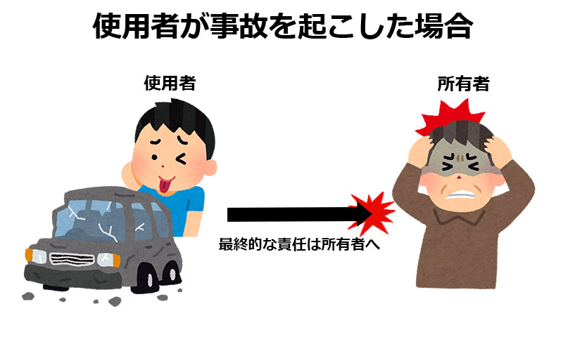 事故をした場合の処遇