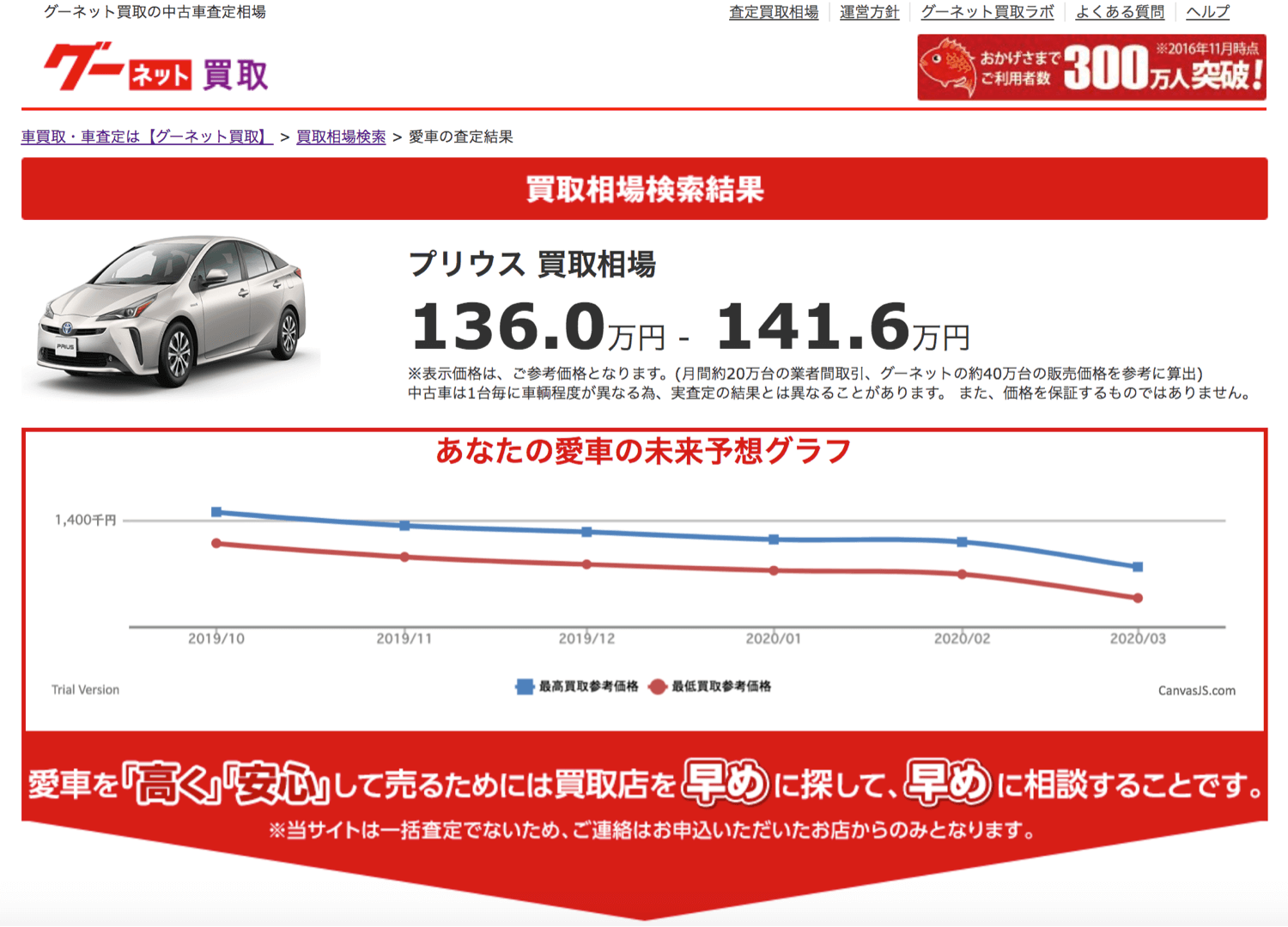 グーネットのプリウスの買取相場