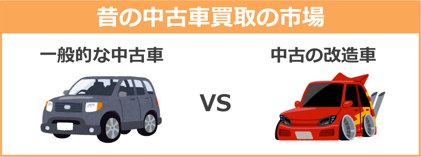 昔の改造車の買取市場は一般の車と全く同じだった