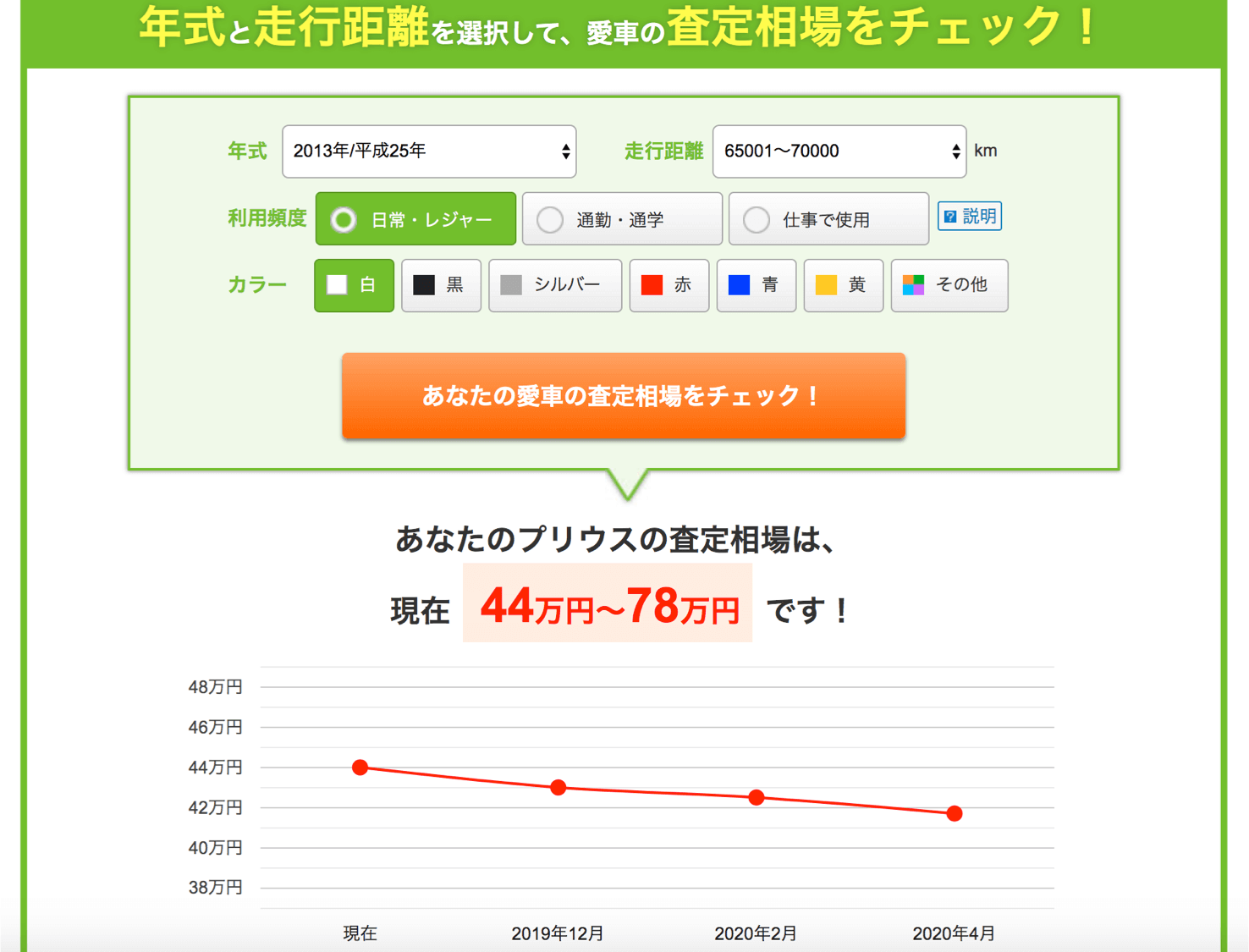 ズバット車買取相場の相場表詳細