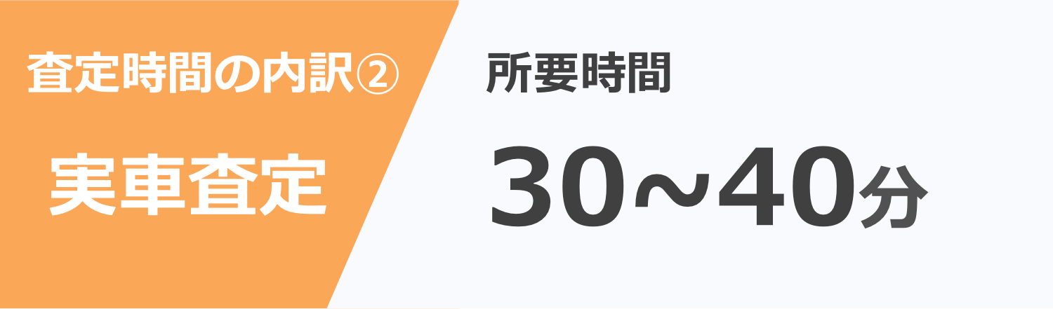 査定時間の内訳②実車査定は30~40分
