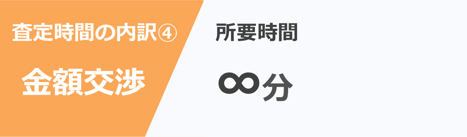 査定時間の内訳④金額交渉は無限分