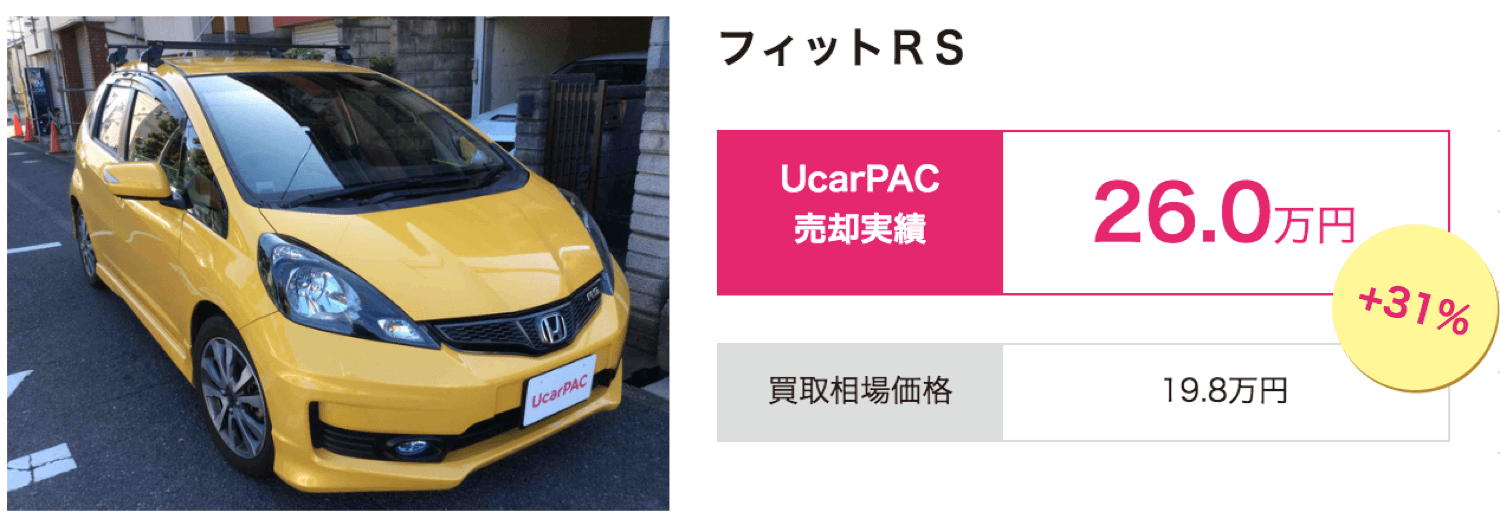ユーカーパック：フィットの買取相場