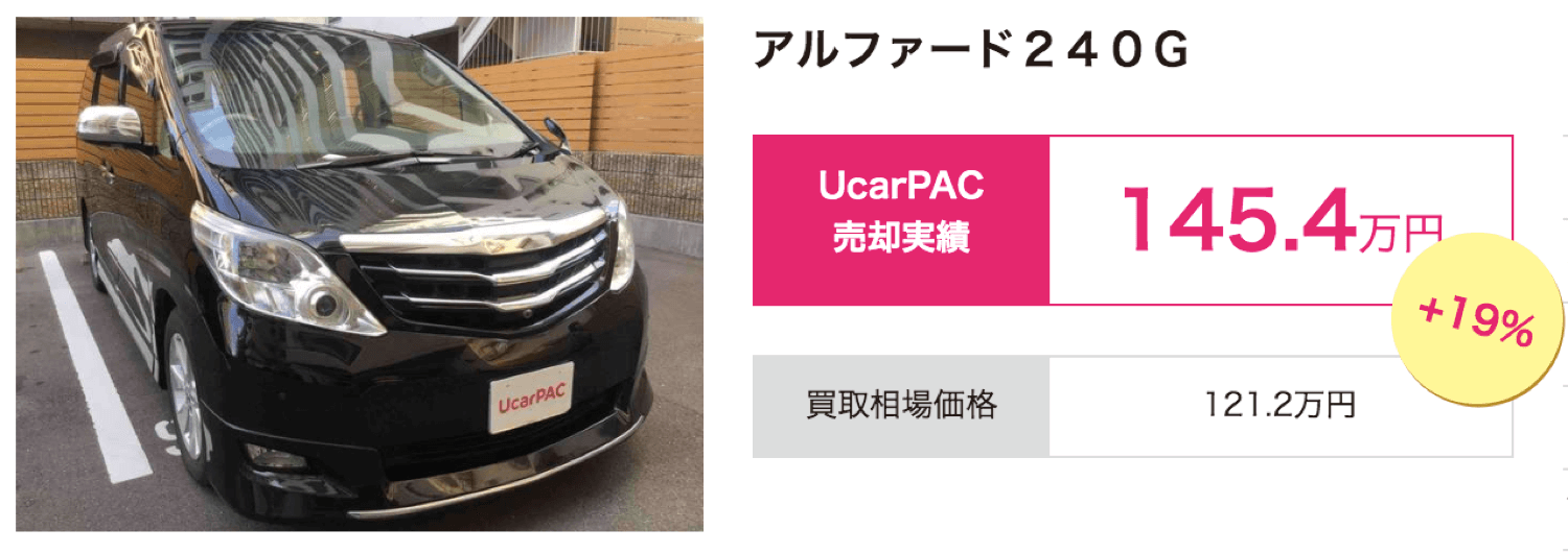 ユーカーパック：アルファードの買取相場