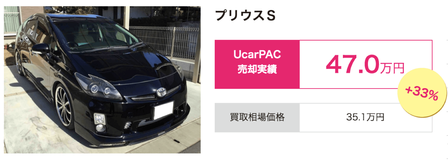 ユーカーパック：プリウスの買取相場