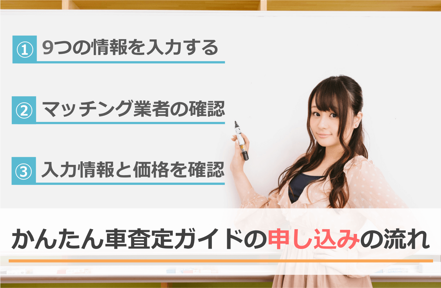 かんたん車査定ガイドの申し込みの流れ