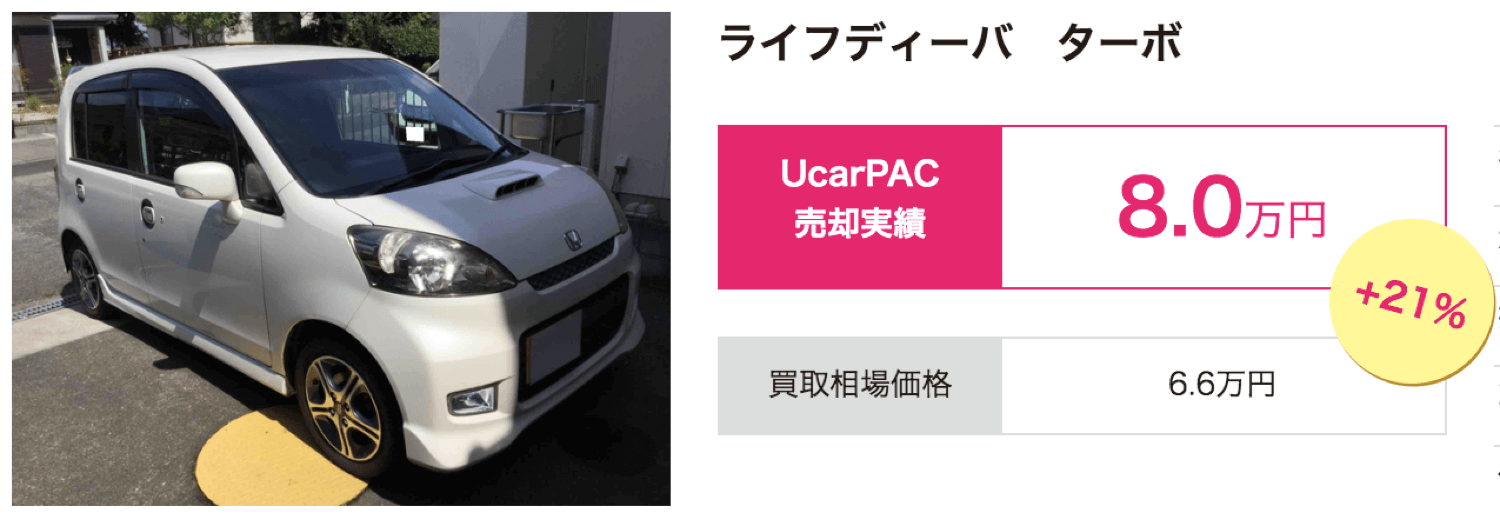 ユーカーパック：ライフの買取相場