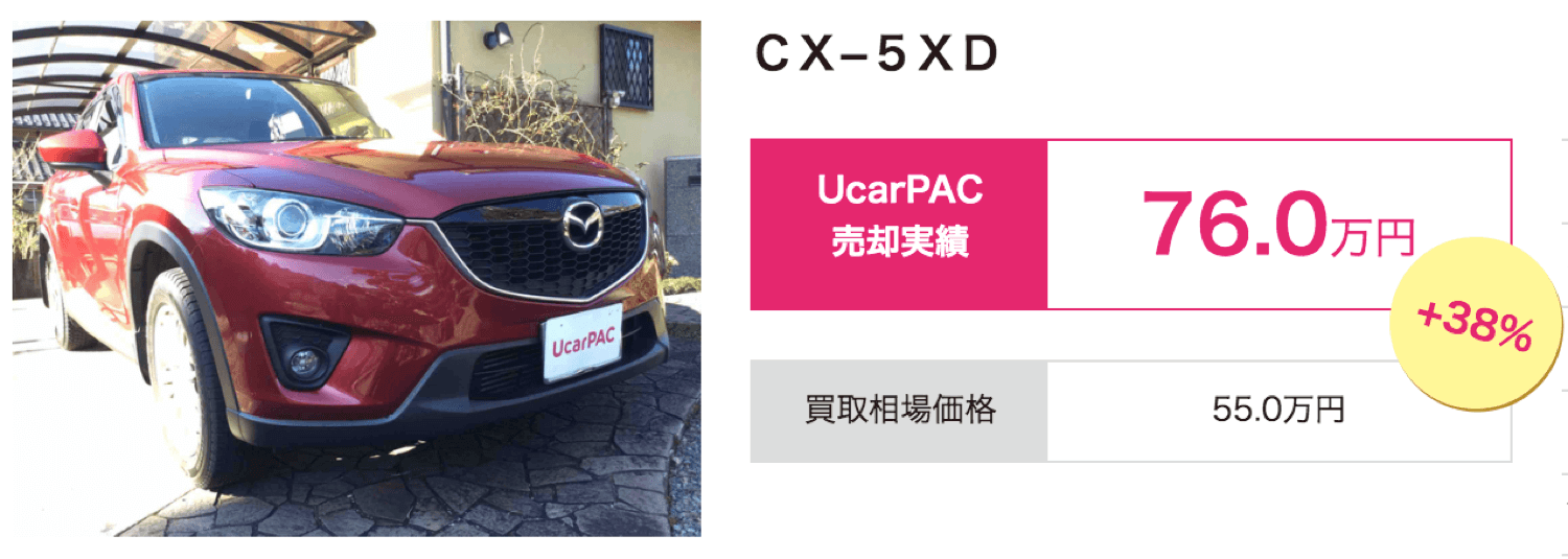 ユーカーパック：CX-5の買取相場