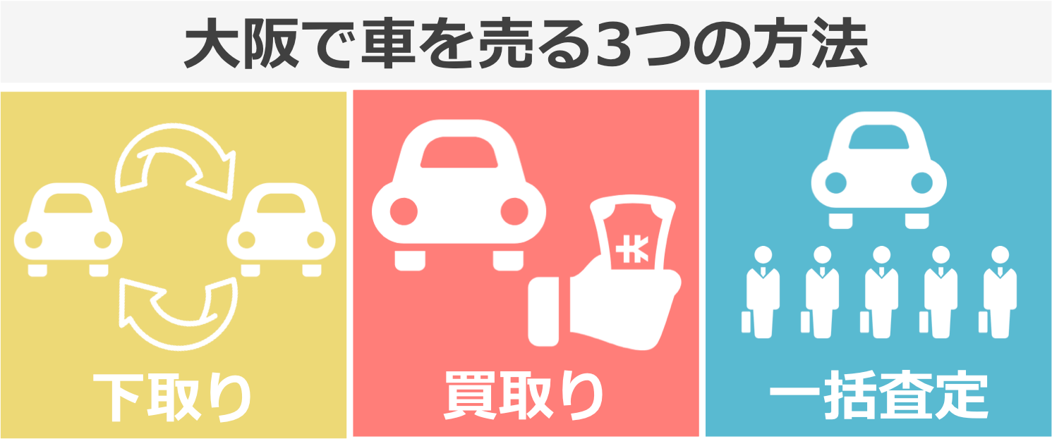 大阪で車を売る3つの方法